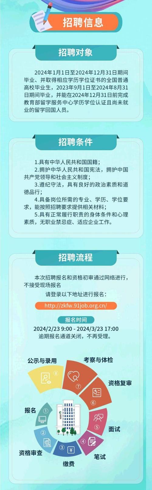 文登本地招聘网站 文登招聘信息最新招聘