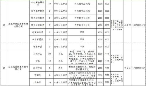 文登本地招聘网站哪个好 文登本地招聘网站哪个好一点