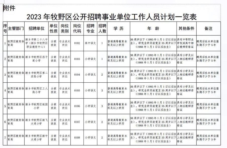 新乡市医院本地招聘吗 新乡市人民医院招聘