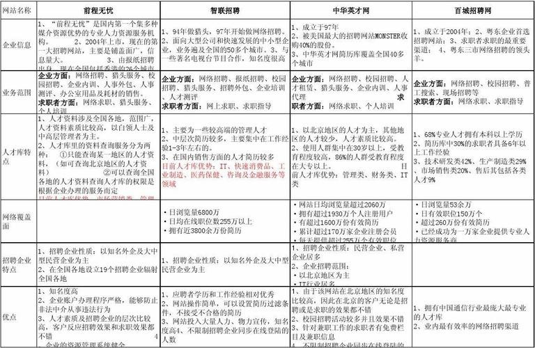 新乡本地招聘渠道有哪些 新乡招聘用什么网站比较好