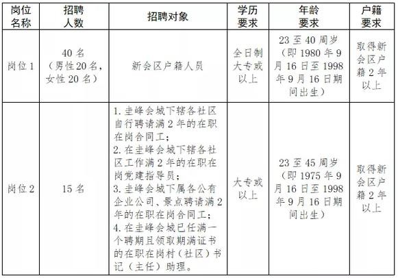 新会本地招聘 新会今日最新招聘职位