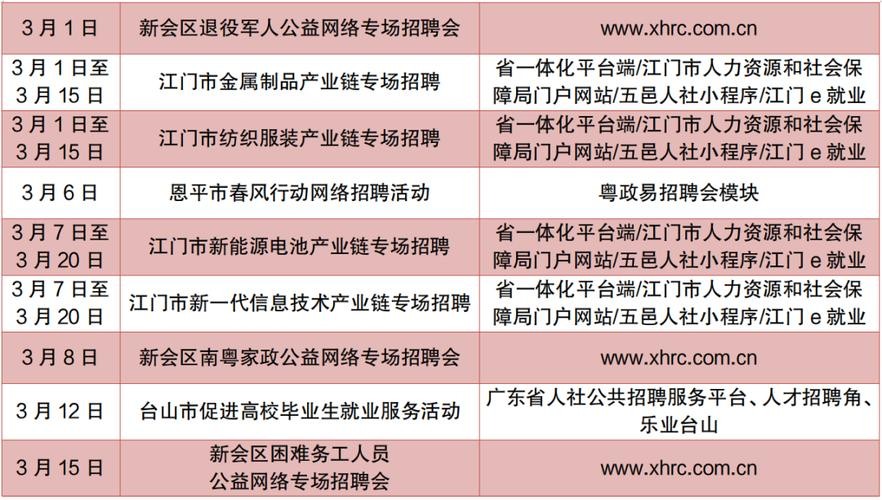 新会本地招聘信息网 新会最新招聘信息