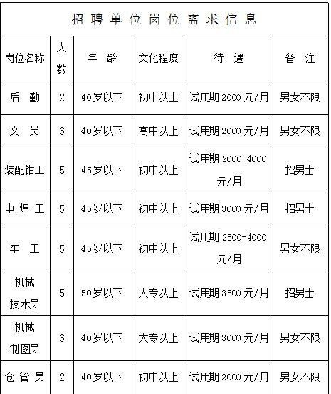 新余本地全部招聘 新余本地招聘信息