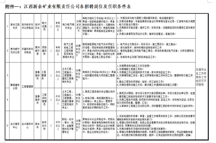 新余本地哪里招聘 新余市招聘信息在哪个网