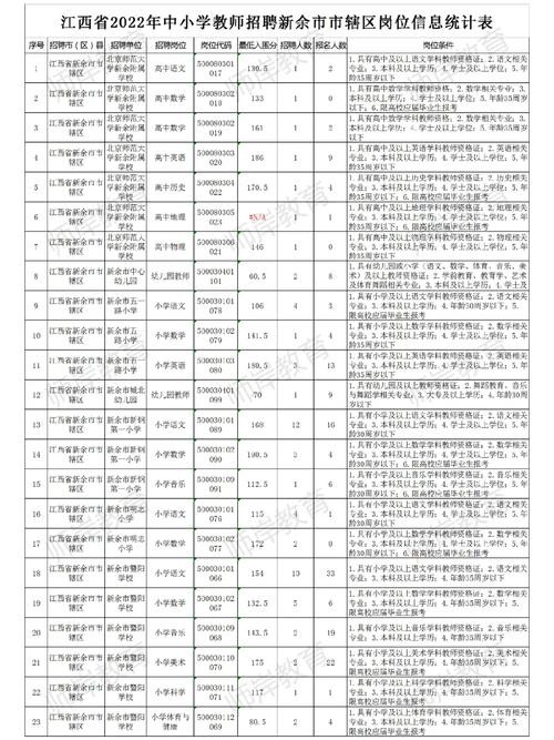 新余本地哪里招聘岗位 新余本地哪里招聘岗位多一点