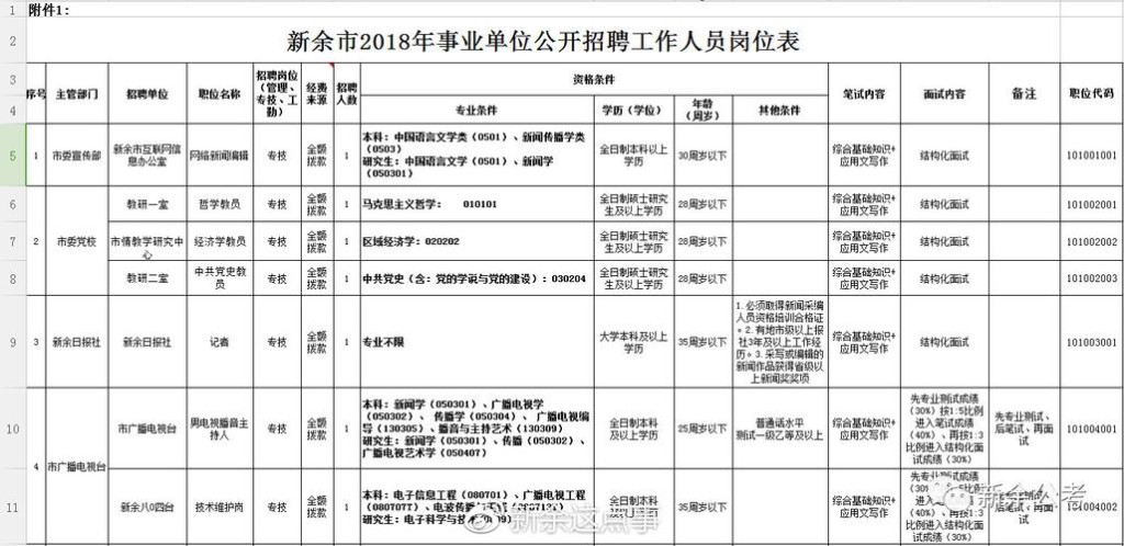 新余本地招聘 新余本地招聘网最新招聘信息