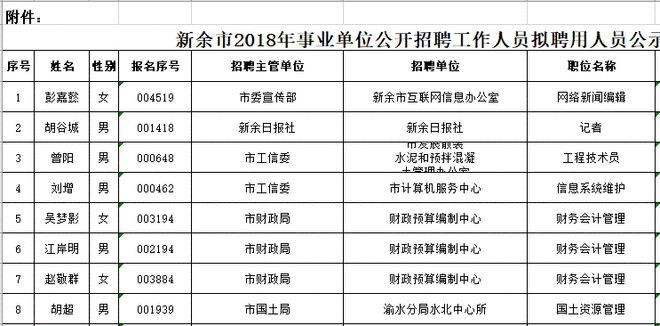 新余本地招聘信息 新余本地招聘信息最新