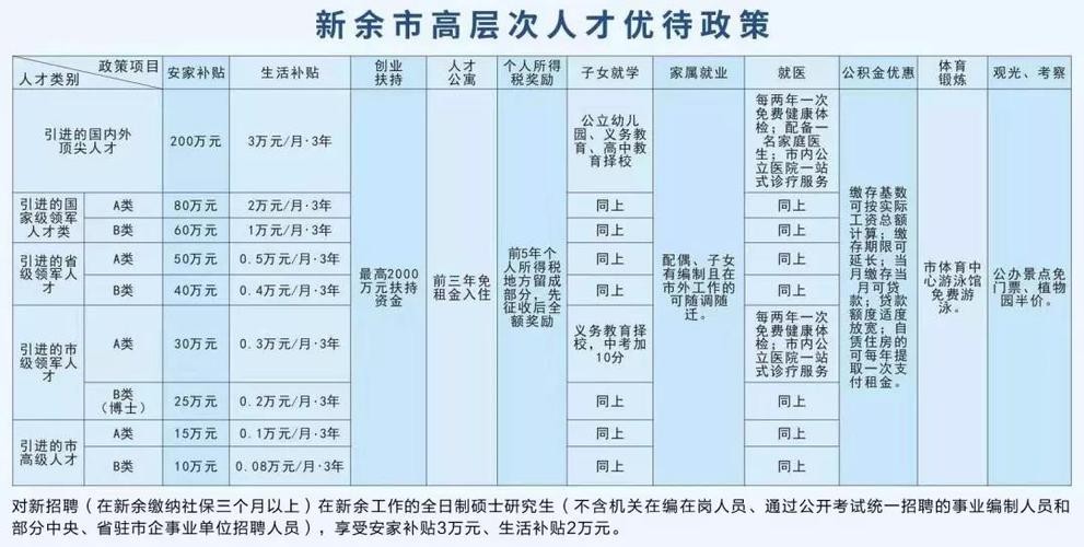 新余本地招聘短期 新余本地最新招聘信息