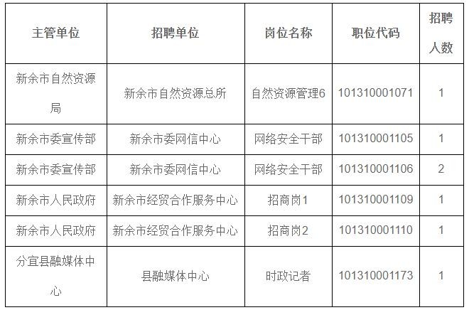 新余本地最新招聘信息 新余本地最新招聘信息网