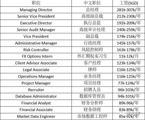 新加坡本地会计招聘 新加坡的会计证书