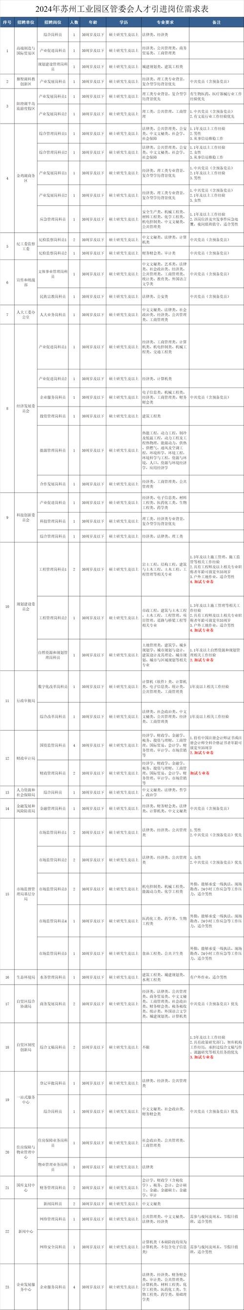 新加坡本地报社招聘 新加坡招聘信息2020