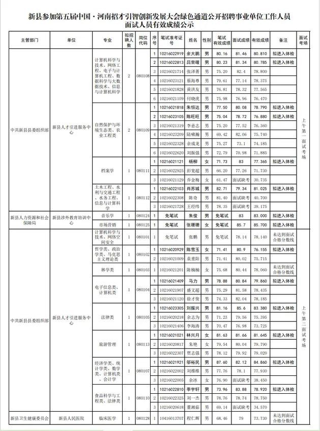 新县招聘本地女工 新县招聘本地女工信息