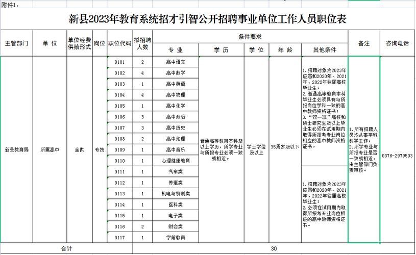 新县最新本地招聘 新县最新本地招聘信息