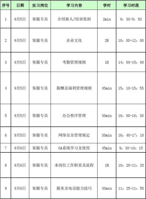 新员工入职培训计划 新员工入职培训计划表怎么填