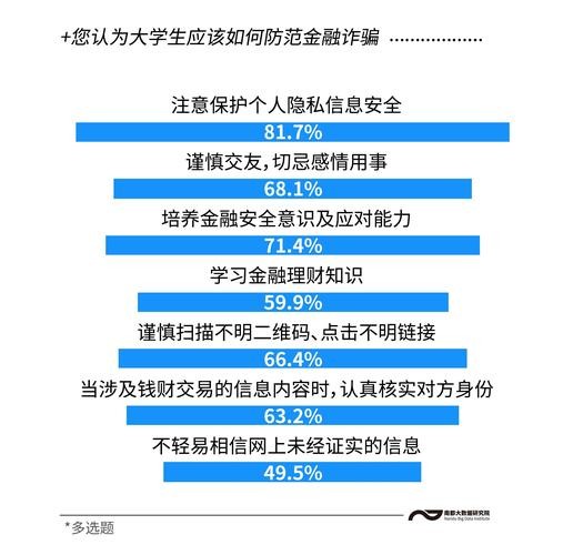 新型大学生诈骗套路 针对大学生的诈骗案主要有哪些？