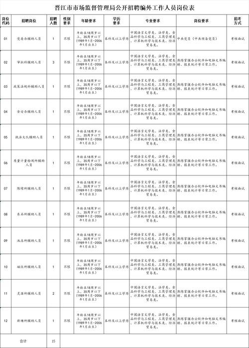 新塘本地招工网最新招聘 新塘本地招工网最新招聘信息