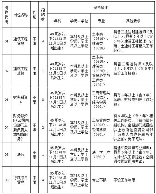 新安县本地求职招聘 新安县本地求职招聘信息