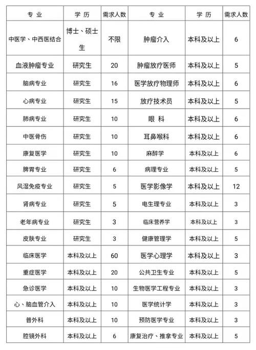 新密本地招聘软件 新密招聘求职