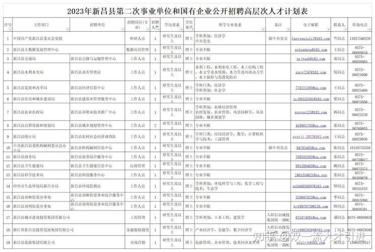 新昌本地招聘 新昌本地招聘信息最新