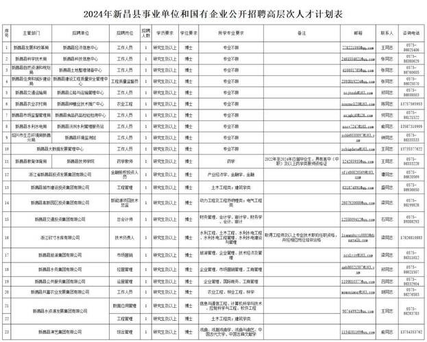 新昌本地最新信息招聘 新昌本地最新信息招聘司机