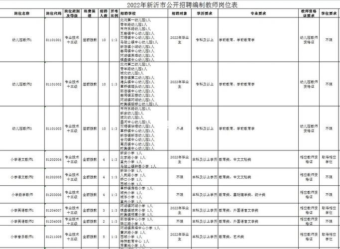 新沂本地最新招聘 新沂本地最新招聘信息网