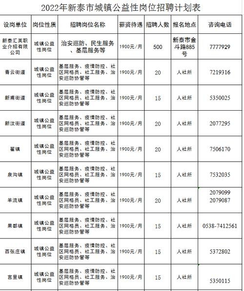 新泰本地企业招聘 新泰最新招工