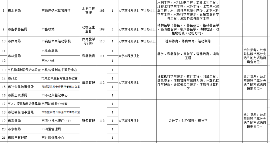 新泰本地客服招聘 新泰招聘工作