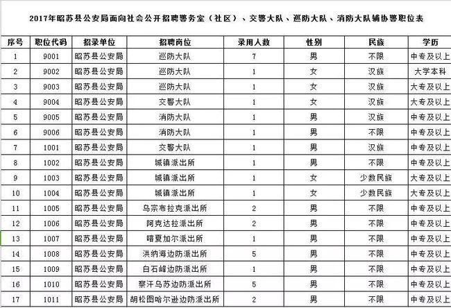 新疆公安局招聘本地人吗 新疆公安部门招人