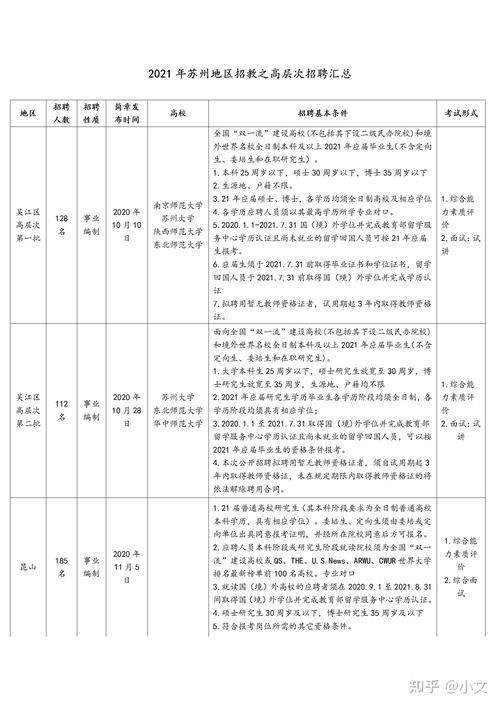 新疆招聘能在自己本地考吗 新疆招聘能在自己本地考吗知乎