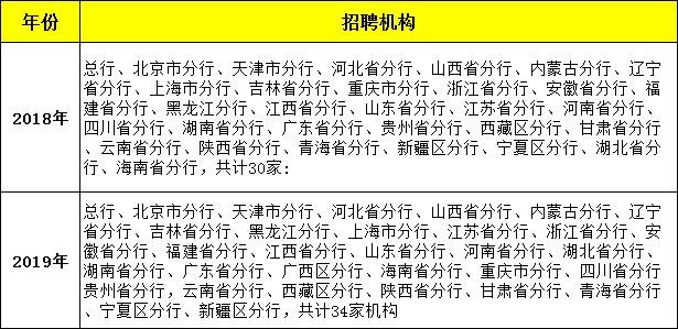 新疆招聘能在自己本地考吗 新疆招聘能在自己本地考吗知乎