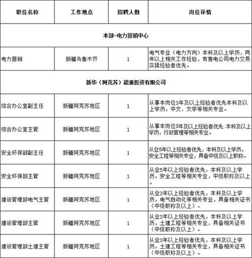 新疆本地国企招聘 新疆的国企招聘