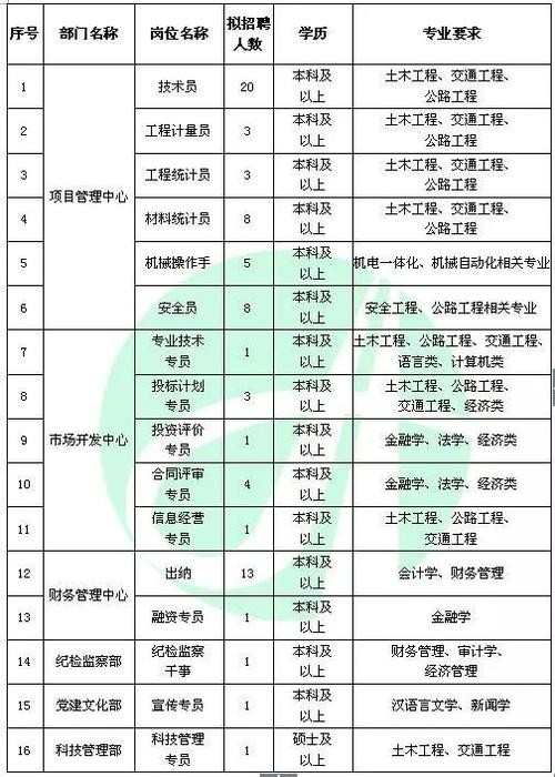 新疆本地在家客服招聘吗 新疆客服电话多少