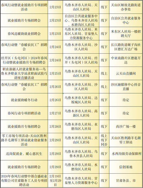 新疆本地干活招聘 新疆本地干活招聘信息