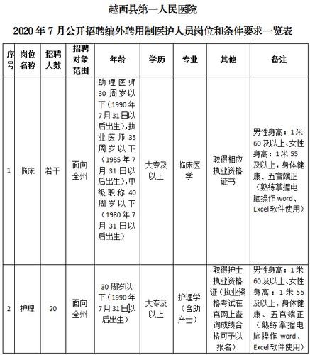 新疆本地护工哪里有招聘 在新疆工作护理工资一般多少