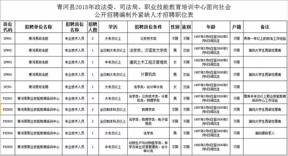 新疆本地招聘有哪些 新疆本地招聘有哪些网站