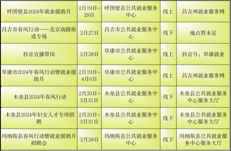 新疆本地高薪招聘 新疆找工作招聘