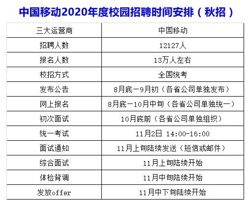 新疆校园招聘一般是本地吗 新疆校园招聘一般是本地吗知乎