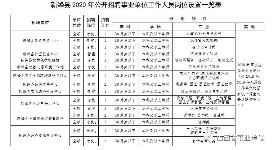 新绛县本地招聘 新绛人才网招聘信息_新绛全职招聘