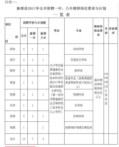 新邵本地招聘信息 新邵本地招聘信息大全