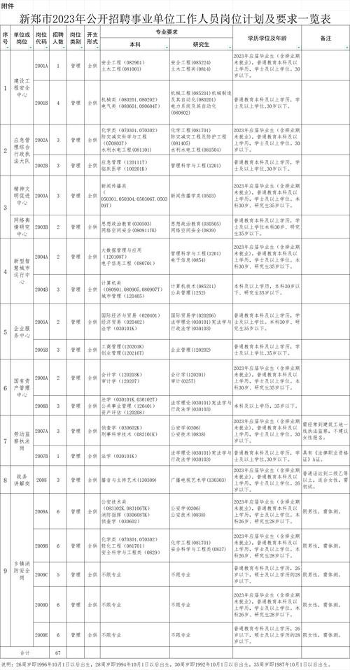 新郑本地工作最新招聘 新郑工作招聘信息网