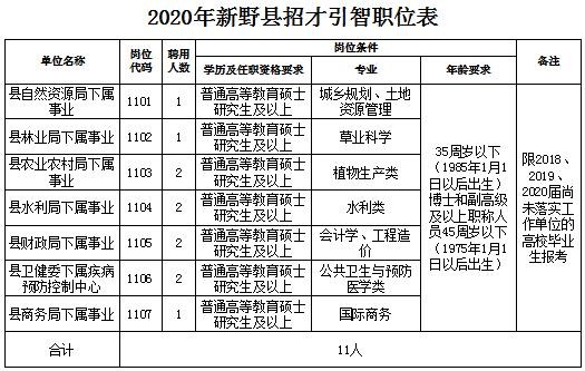 新野县本地工厂招聘网 新野县城区招工信息