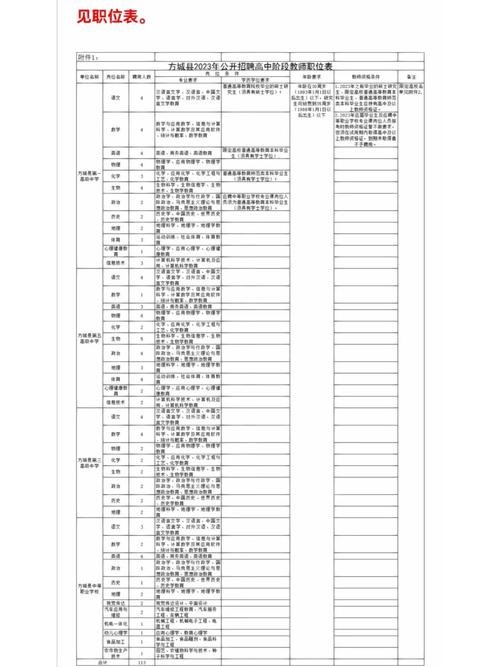 方城本地招聘 方城工作招聘女工信息