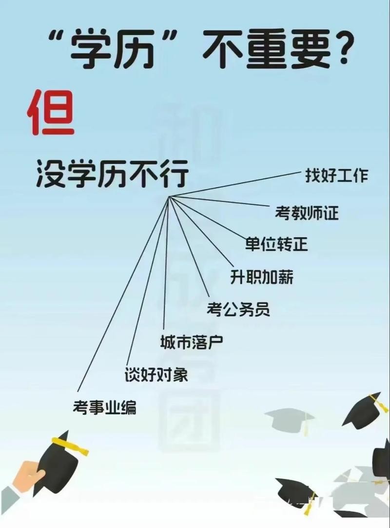 无学历可以找什么工作 无学历可以学什么