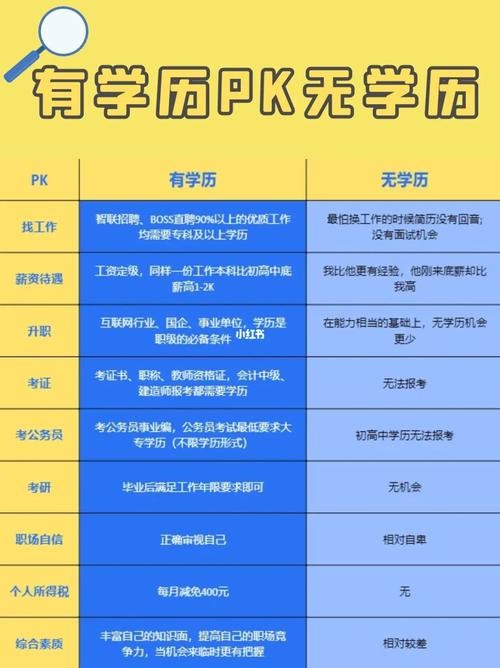 无学历学什么技术好 无学历学什么技术好三十岁