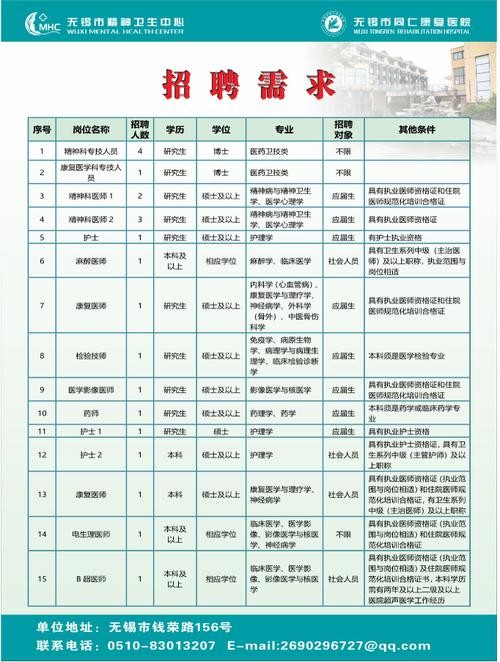 无锡本地医生招聘 无锡本地医生招聘网