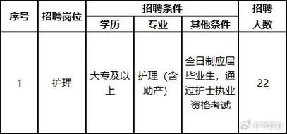 无锡本地医生招聘 无锡本地医生招聘网