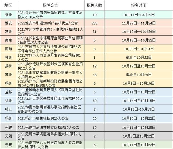 无锡本地国企招聘在哪里 无锡 国企 招聘