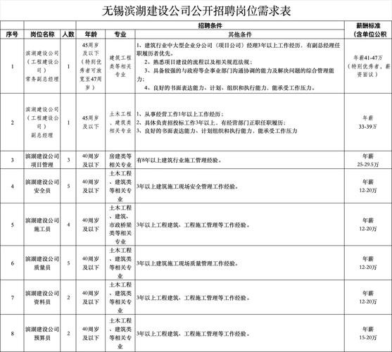 无锡本地实验家具招聘 无锡实验设备有限公司