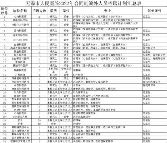 无锡本地正规的招聘网点 无锡本地正规的招聘网点有哪些