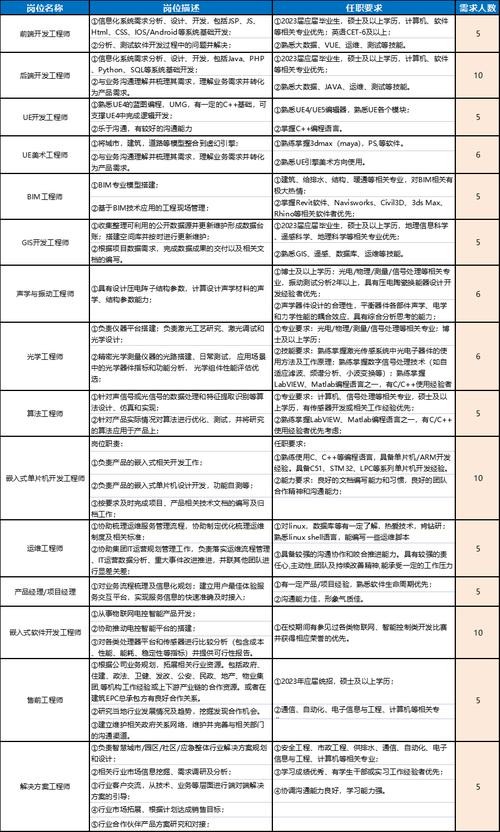 日本地质招聘 日本地质招聘信息网